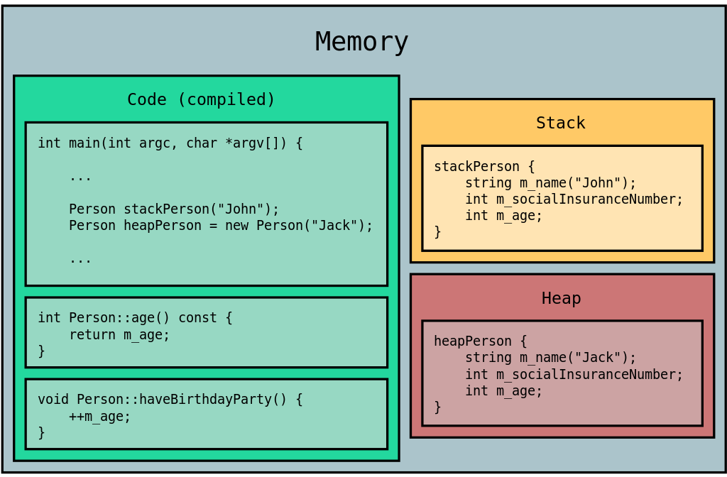 Objects and Threads in C++ and Qt (Part 1)