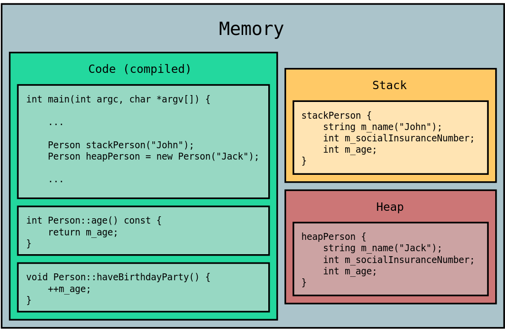 Memory c++. Stack Memory c++. Функции стека. Функция Stack. C stack functions