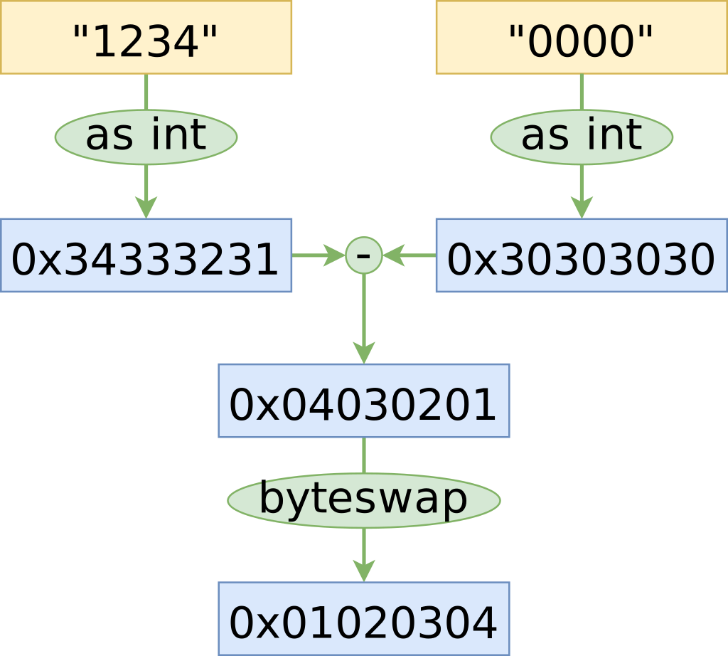 parseint java